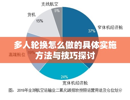 多人轮换怎么做的具体实施方法与技巧探讨