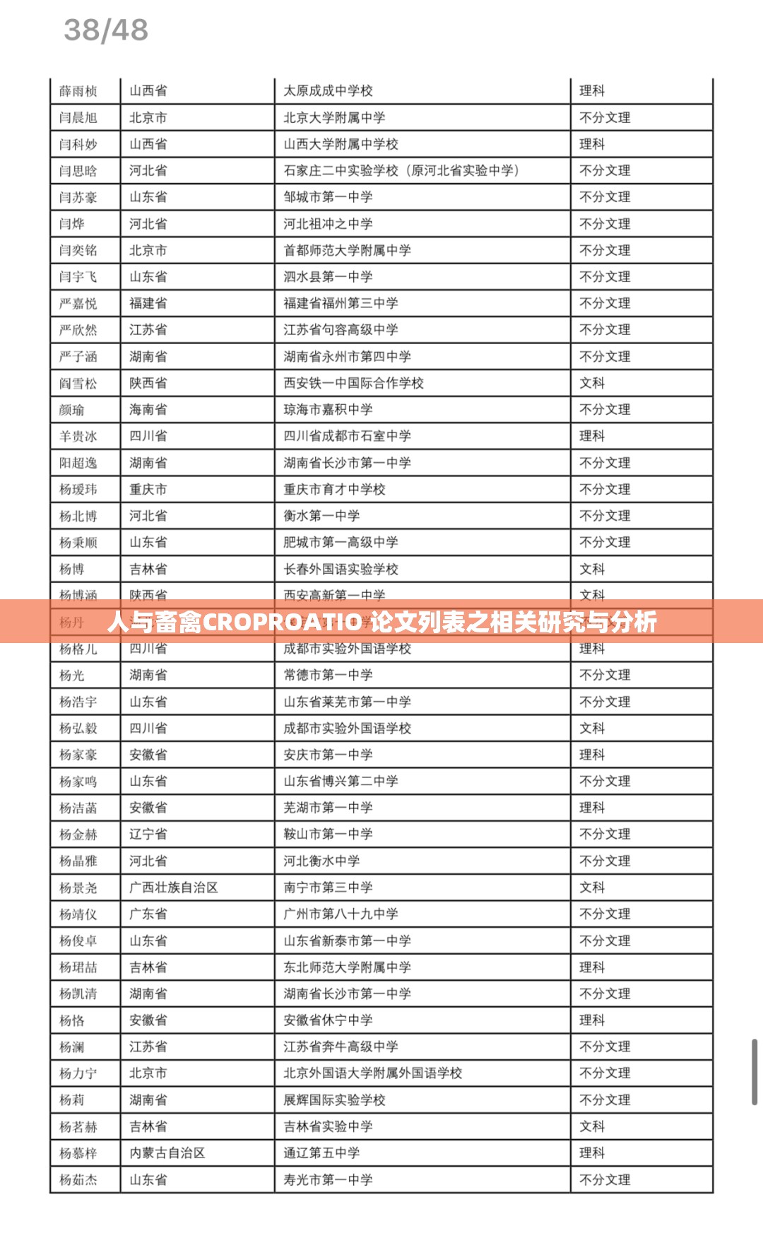 人与畜禽CROPROATIO 论文列表之相关研究与分析