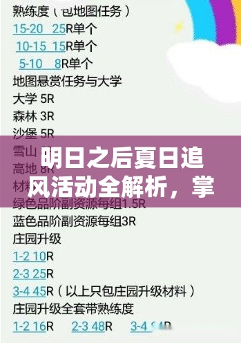 明日之后夏日追风活动全解析，掌握资源管理的高效策略与指南