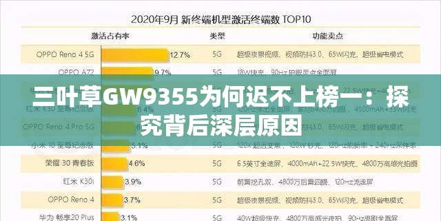 三叶草GW9355为何迟不上榜一：探究背后深层原因