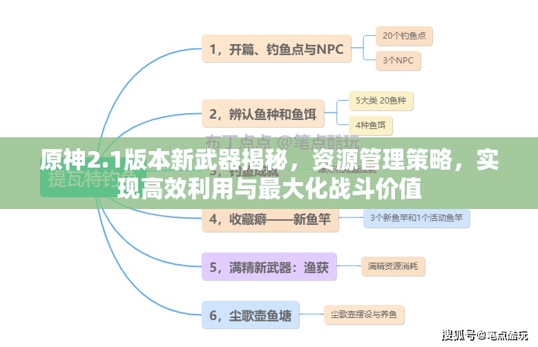 原神2.1版本新武器揭秘，资源管理策略，实现高效利用与最大化战斗价值