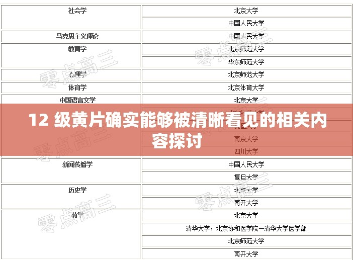 12 级黄片确实能够被清晰看见的相关内容探讨