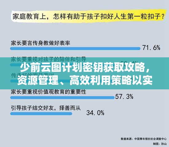 少前云图计划密钥获取攻略，资源管理、高效利用策略以实现价值最大化