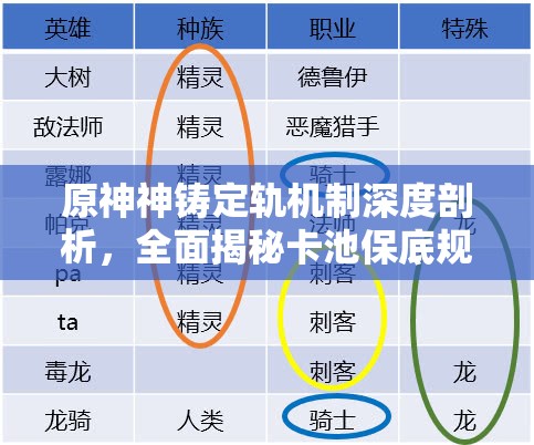 原神神铸定轨机制深度剖析，全面揭秘卡池保底规则与策略