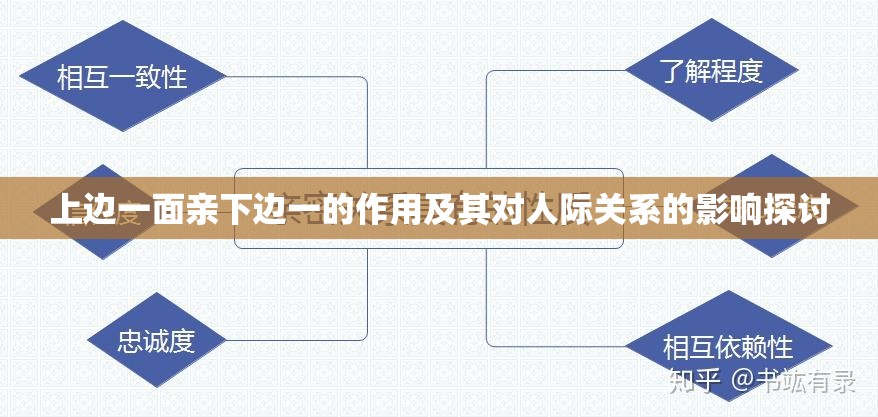 上边一面亲下边一的作用及其对人际关系的影响探讨