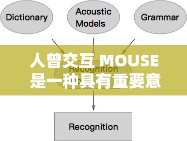 人曾交互 MOUSE 是一种具有重要意义的技术手段