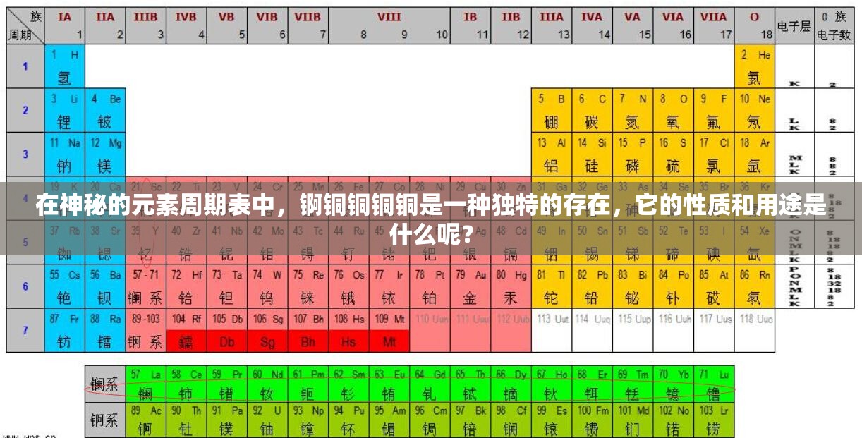 在神秘的元素周期表中，锕铜铜铜铜是一种独特的存在，它的性质和用途是什么呢？