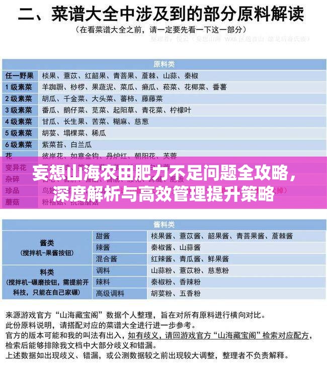 妄想山海农田肥力不足问题全攻略，深度解析与高效管理提升策略