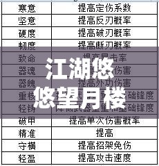 江湖悠悠望月楼，全面深度解析武学搭配策略与推荐