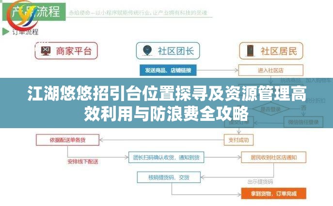 江湖悠悠招引台位置探寻及资源管理高效利用与防浪费全攻略