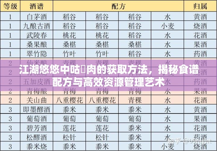 江湖悠悠中咕咾肉的获取方法，揭秘食谱配方与高效资源管理艺术