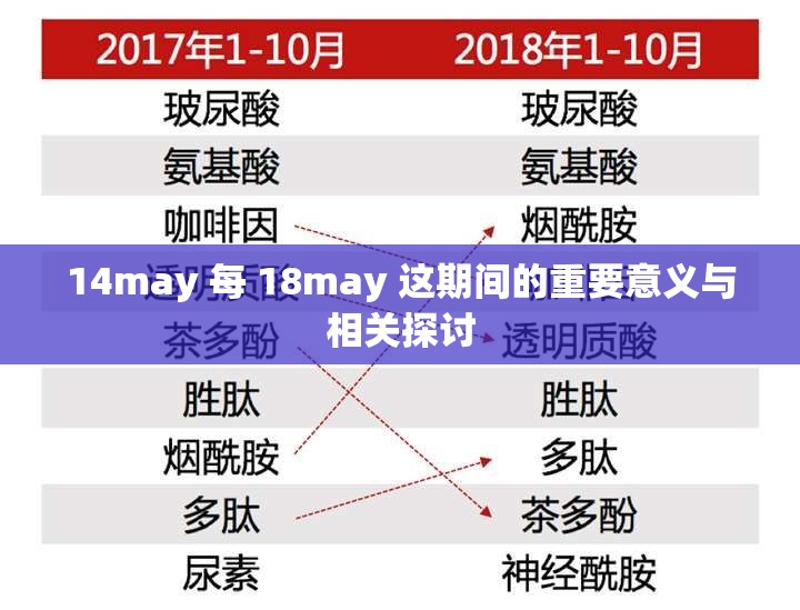 14may 每 18may 这期间的重要意义与相关探讨