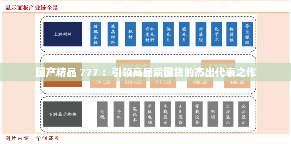 国产精品 777 ：引领高品质国货的杰出代表之作