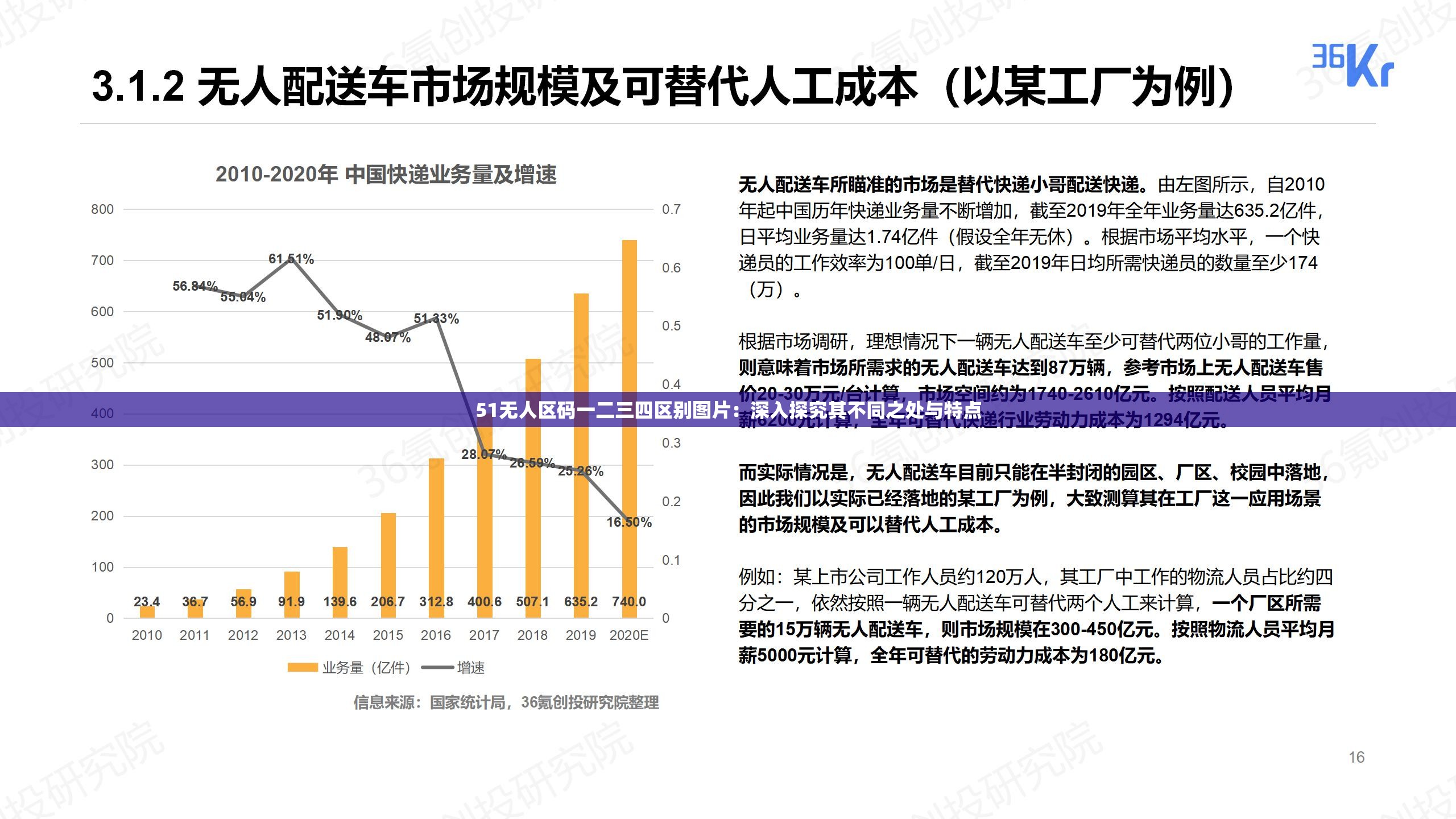 51无人区码一二三四区别图片：深入探究其不同之处与特点