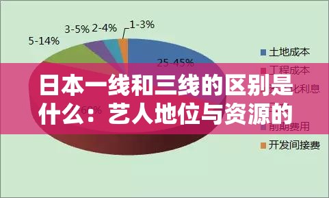 日本一线和三线的区别是什么：艺人地位与资源的差异