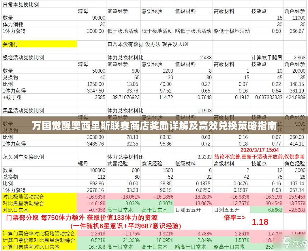 万国觉醒奥西里斯联赛商店奖励详解及高效兑换策略指南