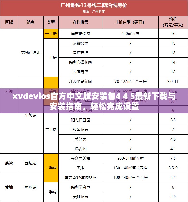 xvdevios官方中文版安装包4 4 5最新下载与安装指南，轻松完成设置