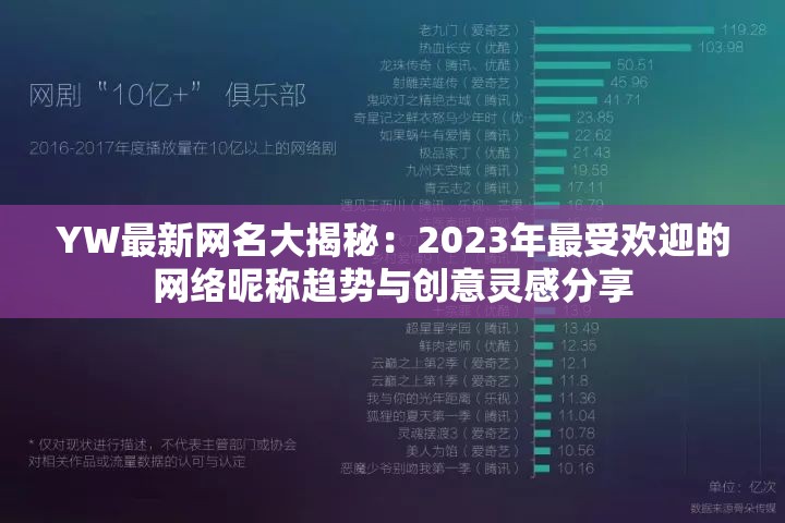 YW最新网名大揭秘：2023年最受欢迎的网络昵称趋势与创意灵感分享