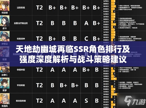 天地劫幽城再临SSR角色排行及强度深度解析与战斗策略建议