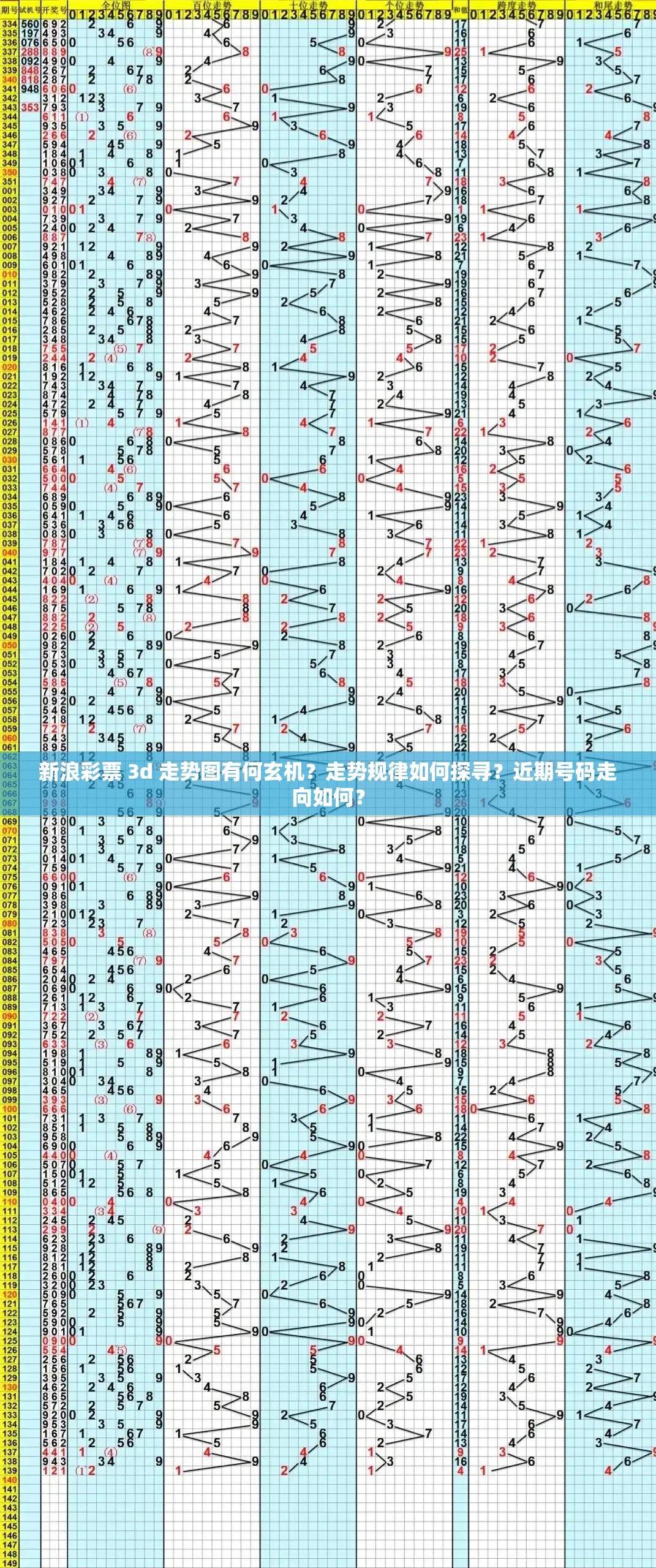 新浪彩票 3d 走势图有何玄机？走势规律如何探寻？近期号码走向如何？