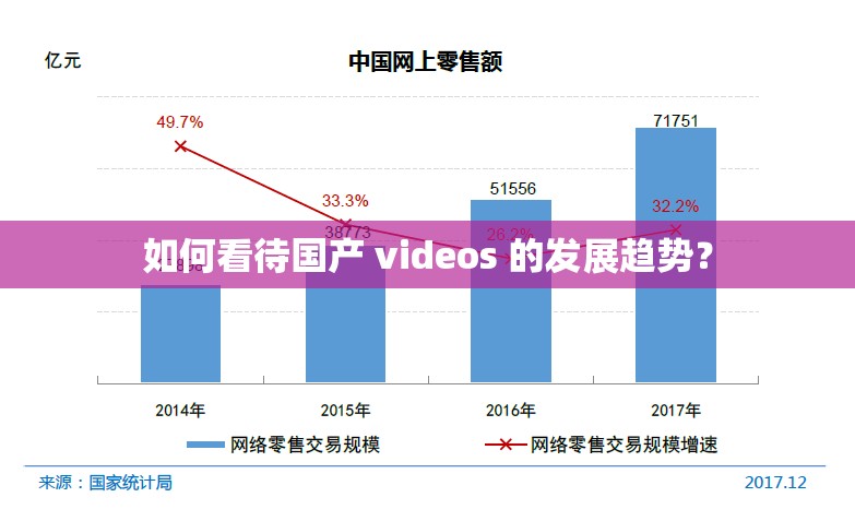 如何看待国产 videos 的发展趋势？