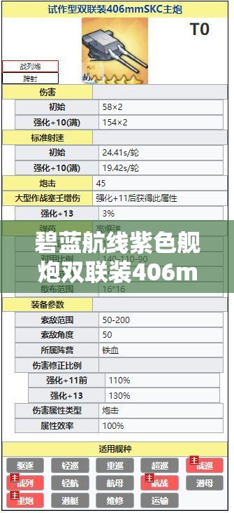 碧蓝航线紫色舰炮双联装406mm主炮MK5t1属性究竟如何，值得入手吗？