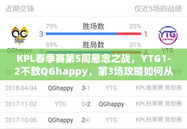 KPL春季赛第5周悬念之战，YTG1-2不敌QGhappy，第3场攻略如何从新手变精通？