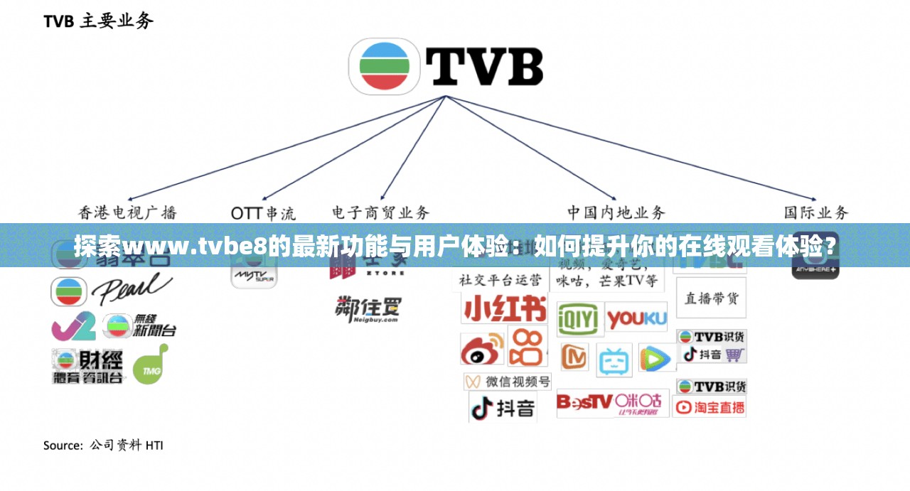 探索www.tvbe8的最新功能与用户体验：如何提升你的在线观看体验？