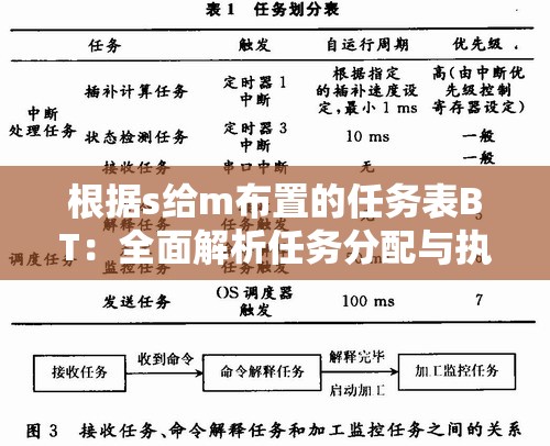 根据s给m布置的任务表BT：全面解析任务分配与执行策略