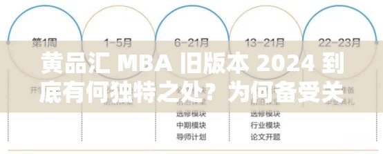 黄品汇 MBA 旧版本 2024 到底有何独特之处？为何备受关注？快来一探究竟