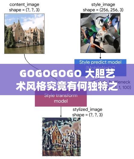 GOGOGOGO 大胆艺术风格究竟有何独特之处？活动设计背景全面解析