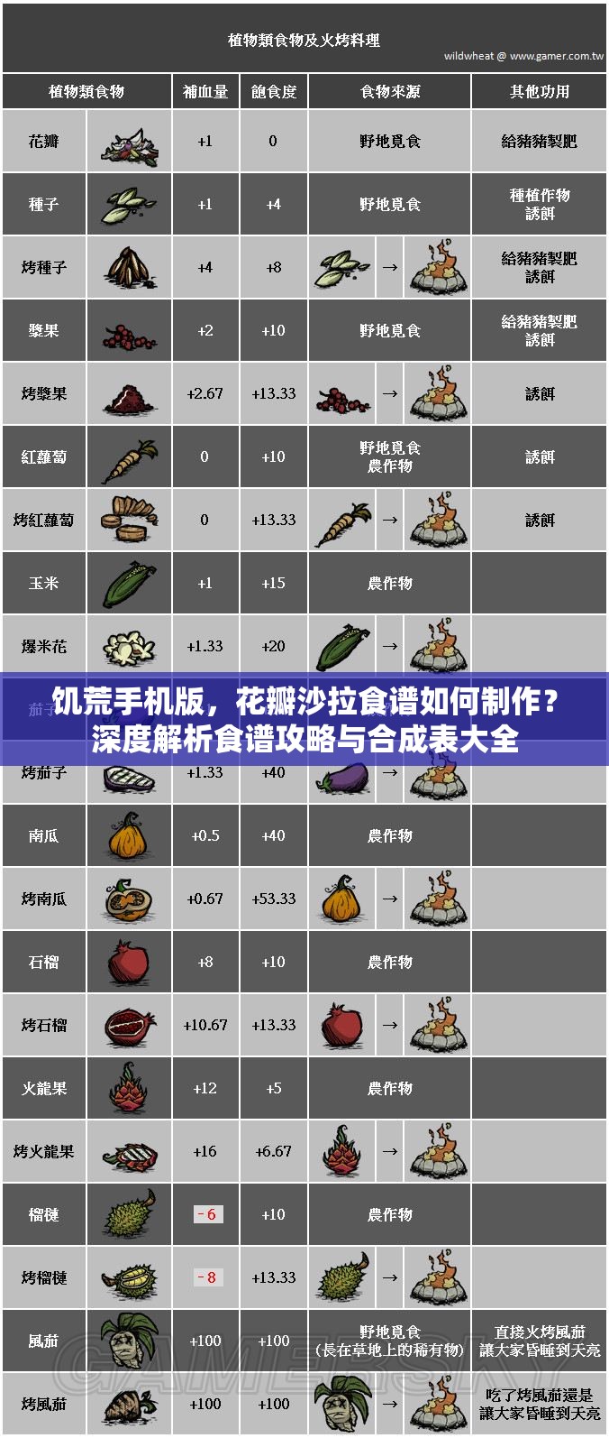 饥荒手机版，花瓣沙拉食谱如何制作？深度解析食谱攻略与合成表大全