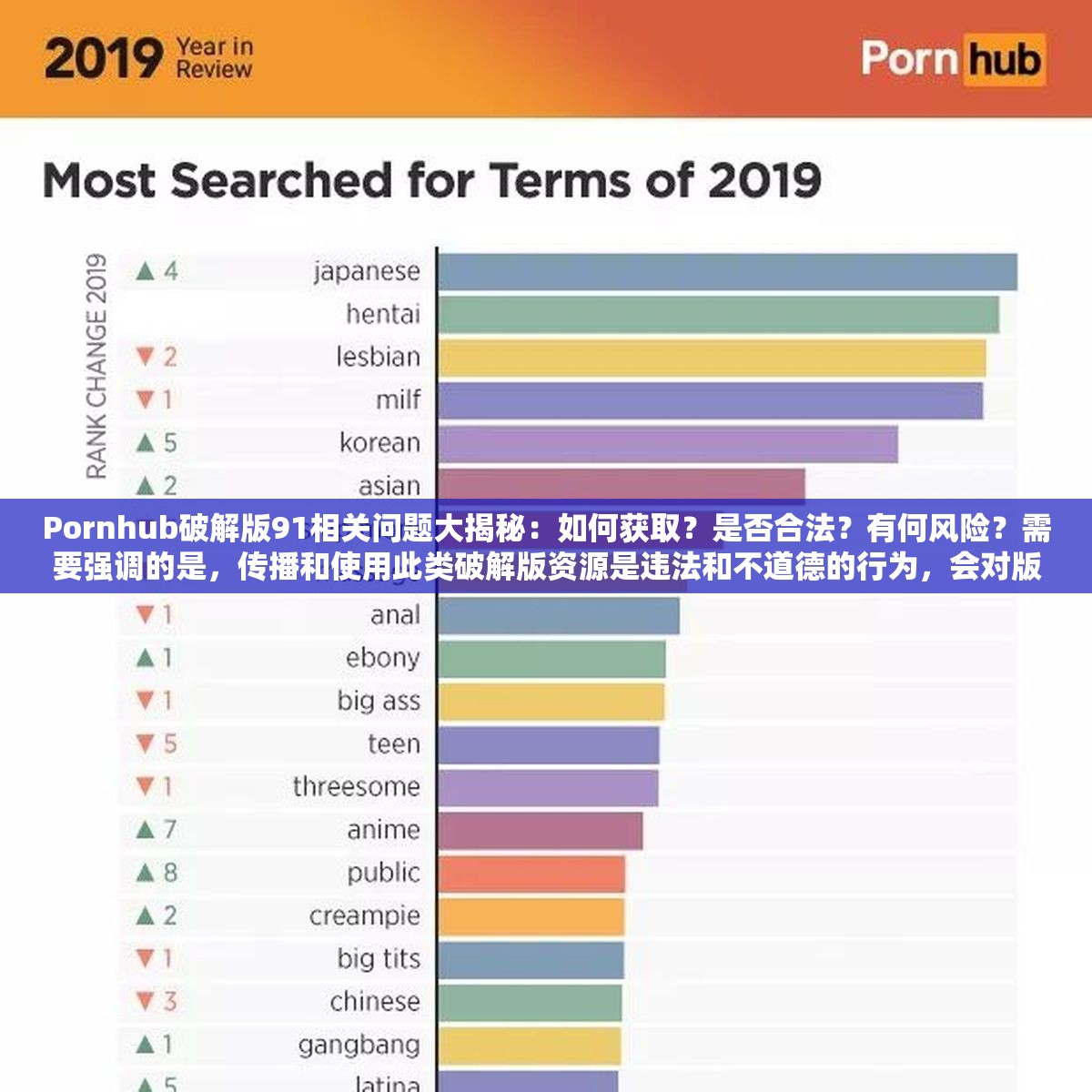 Pornhub破解版91相关问题大揭秘：如何获取？是否合法？有何风险？需要强调的是，传播和使用此类破解版资源是违法和不道德的行为，会对版权方和社会造成不良影响，应坚决抵制