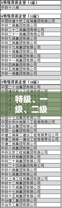 特级、一级、二级、三级资质办理分别需要多少钱？一文解答或者：想知道特级、一级、二级、三级资质的费用是多少？看这里又或者：特级一级二级三级资质费用大揭秘，你想了解的都在这里