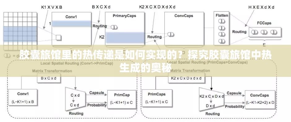 胶囊旅馆里的热传递是如何实现的？探究胶囊旅馆中热生成的奥秘