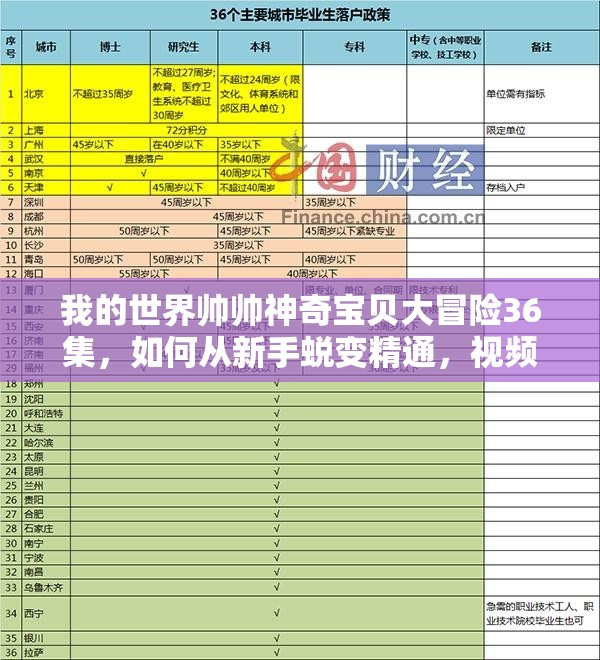 我的世界帅帅神奇宝贝大冒险36集，如何从新手蜕变精通，视频攻略全揭秘？