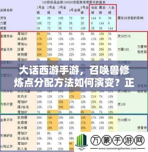 大话西游手游，召唤兽修炼点分配方法如何演变？正确策略揭秘！