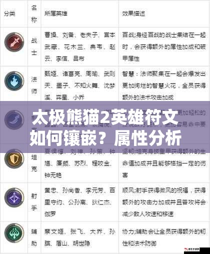 太极熊猫2英雄符文如何镶嵌？属性分析及玩法变革揭秘